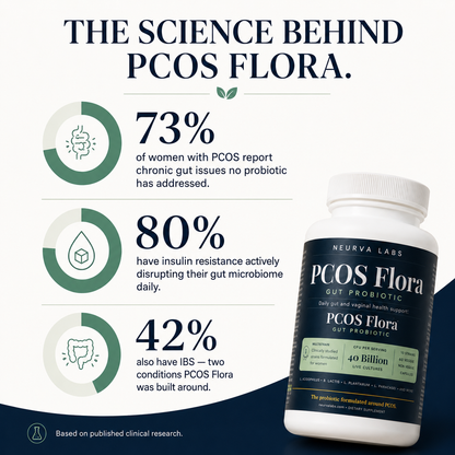 Neurva Labs® PCOS Flora